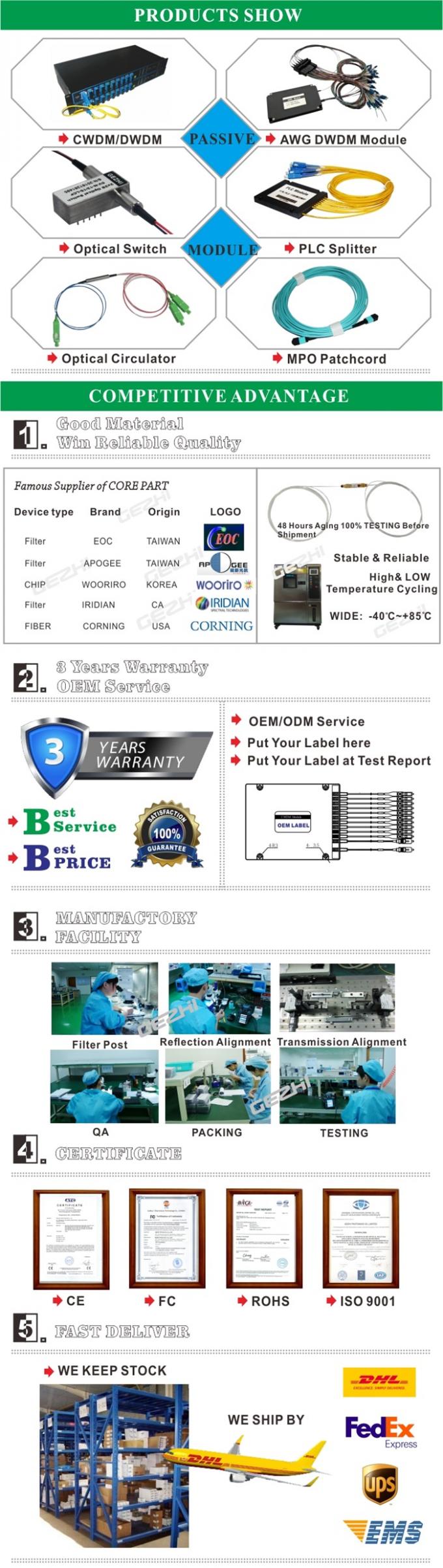 a passagem 1310nm do dispositivo FTTH/FTTx do WDM do filtro de 1x2 FWDM reflete 1550nm