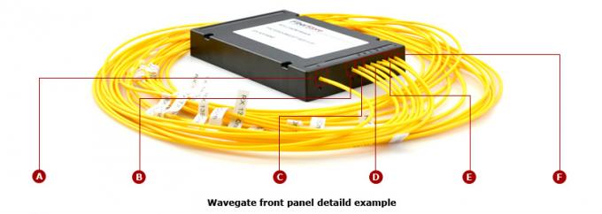 8 canais CWDM Mux, unidirecional simples, 1 RU Rack Mount, única fibra